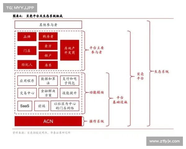 房地产企业评选获奖标准与策略解析